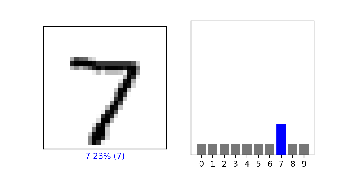 Probability_Array_For_7