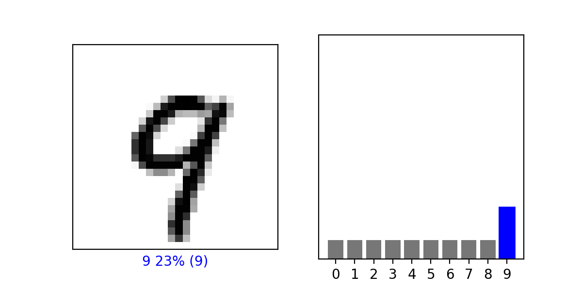 Probability_Array_For_9