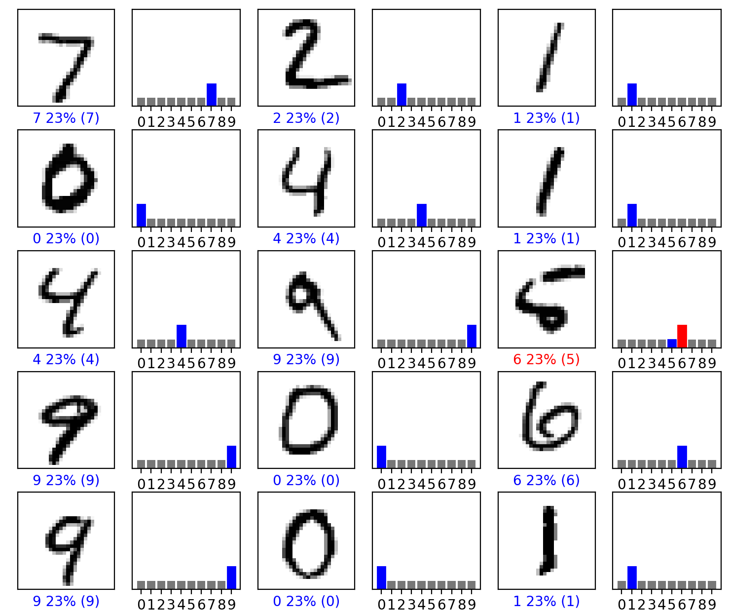 Probability_Array_For_Many