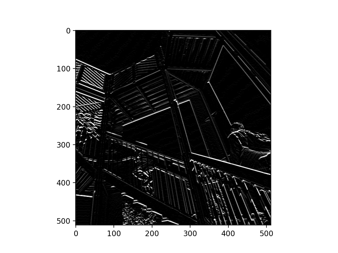 Convolution Three