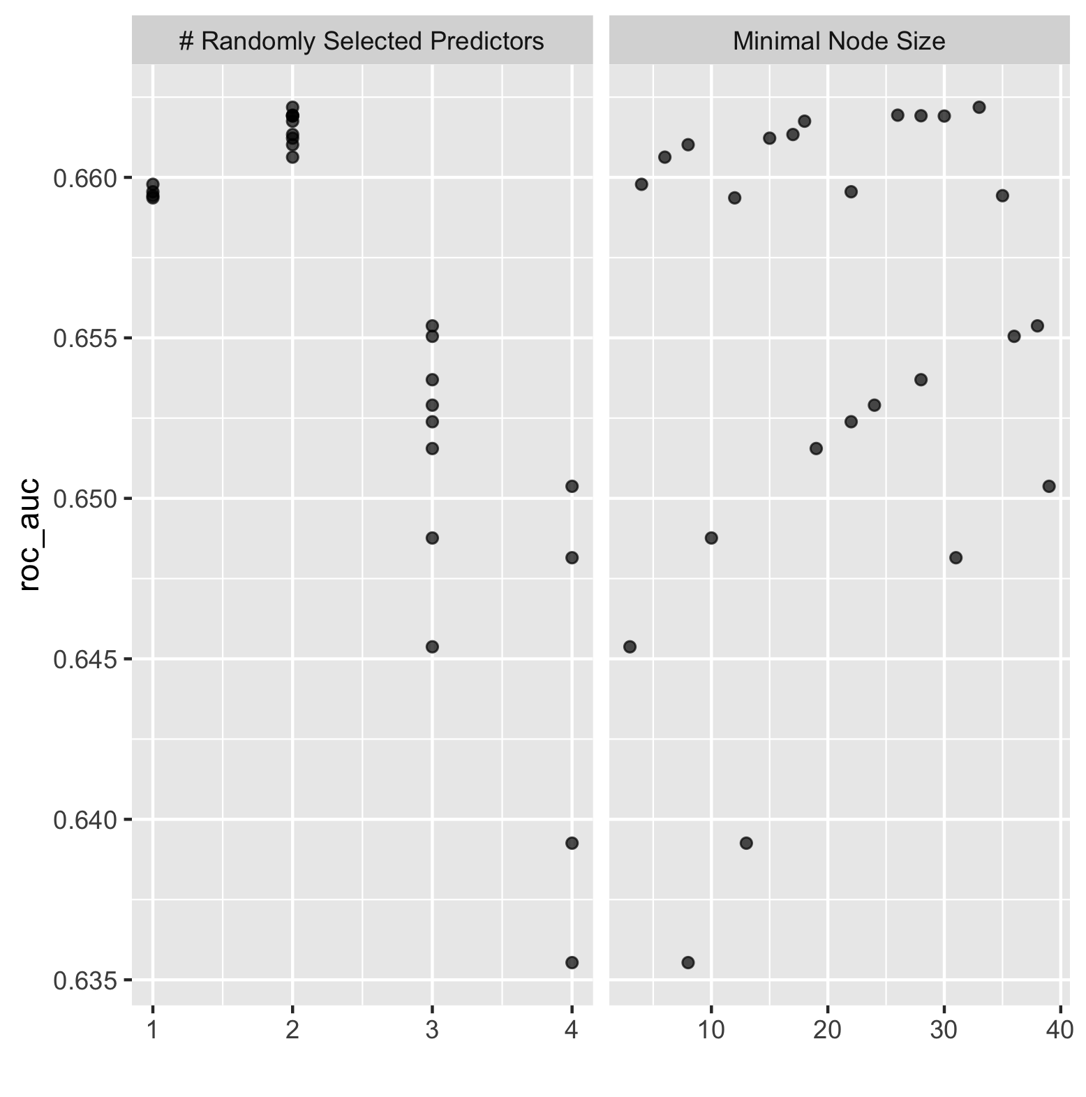 Node Size